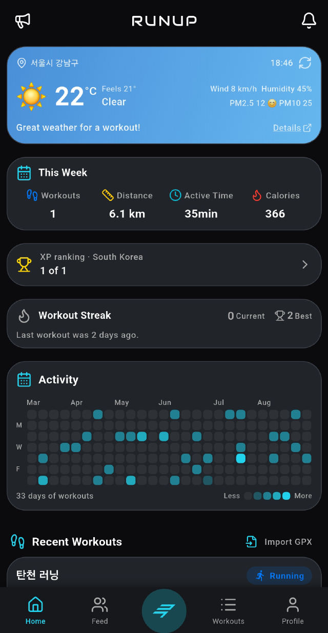 Home screen with weather and this week's summary